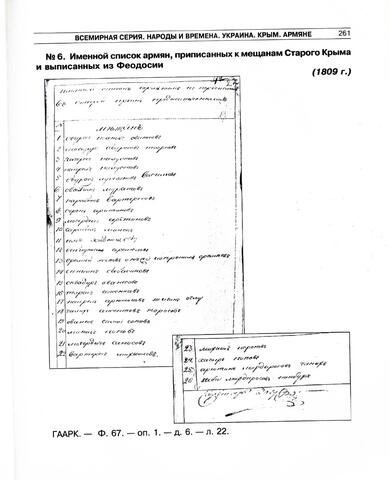 Именной список армян Старого Крыма 1809г.