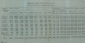 Перепись населения Крыма 1939г.