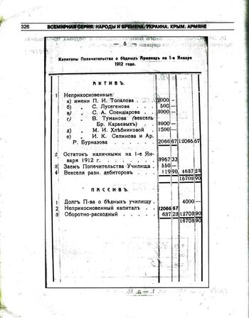 Отчет  о бедных прихожанах  церкви Симферополя. 1912г. CCI15032021_0082
