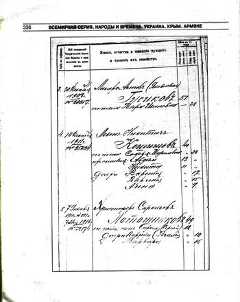 Список купцов из армян г.Симферополя. 1918г. CCI15032021_0092