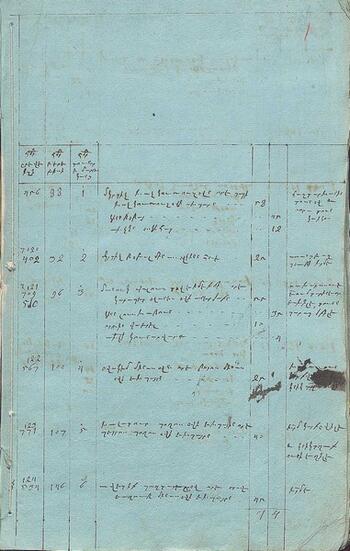 Список армянских беженцев, получивших паспорта  в Крыму. 1807
